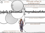 Karta pracy „Dlaczego nałogi są niebezpieczne?” wykonana w power point do edycji. Przyroda 4, „Ja i moje ciało” na podstawie wydawnictwa WSiP