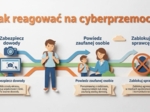 Dzień Bezpiecznego Internetu – gazetka szkolna / prezentacja (18 plansz)