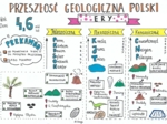 Przeszłość geologiczna Polski