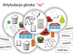 Artykulacja - SZ