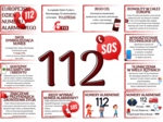 Europejski Dzień Numeru Alarmowego 112 - 11.02