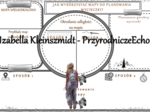 Karta pracy „Jak wykorzystać mapy do planowania wycieczki?” wykonana w power point do edycji. Przyroda 4, „Korzystamy z mapy” na podstawie wydawnictwa WSiP