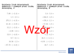 Dzielenie liczb dziesiętnych dodatnich i ujemnych przez liczbę dziesiętną | matematyka | 26 kolumn