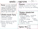 Naród i ojczyzna (sketchnotka)