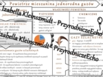 Sketchnotka - notatka „Powietrze, gazy szlachetne” wykonana w power point do edycji. Chemia 7, „Gazy i tlenki”