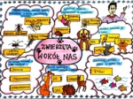 Klasa 4. Przyroda. Karta pracy. Zwierzęta wokół nas