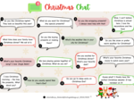 "Christmas Chat" - swiąteczny klimat + utrwalenie Present Simple