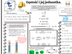Gęstość i jej jednostka - fizyka SP , karta pracy.