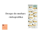 Droga do matury - infografika w wymaganiami egzaminacyjnymi z języka polskiego 2023