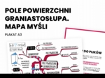 Pole powierzchni graniastosłupa. Mapa myśli. Plakat A3. Matematyka. Szkoła podstawowa.