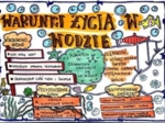 Warunki życia w wodzie. Kolorowa Sketchnotka. Klasa 4