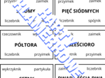 Karty - trudniejsze części mowy (zabawa z klamerkami)