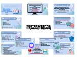 Nie każdy w sieci jest tym za kogo się podaje - prezentacja / Edukacja zdrowotna