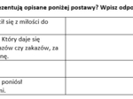 Sprawdzian z zakresu mitologii greckiej (klasa 5/6)