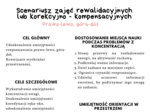 Scenariusz zajęć - orientacja w przestrzeni
