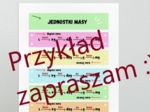 Jednostki masy - wklejki do zeszytu uczniów