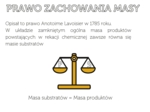 Prawo zachowania masy notatka wklejka