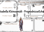 Karta pracy „Dlaczego lasy są nam potrzebne?” wykonana w power point do edycji. Przyroda 4, „Środowisko życia organizmów” na podstawie wydawnictwa WSiP