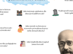 Janusz Korczak - biografia