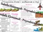 Sketchnotka - notatka „Wulkanizm i trzęsienia Ziemi w Azji” wykonana w power point do edycji. Geografia 8; „Azja”