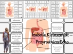 Notatka okienkowa/stacja zadaniowe/notatka interaktywna/notatka graficzna/karta pracy/sketchnotka „Budowa układu pokarmowego” w pdf. Biologia 7, dział „Układ pokarmowy”. Materiał wykonany na podstawie podręcznika z wydawnictwa Nowa Era – nowość 2024/2025