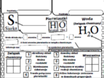 Karty pracy- Klasa 7. Chemia – Pierwiastki i związki chemiczne​