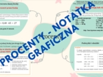 Procenty - notatka graficzna