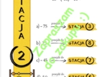 Stacje zadaniowe jako pomysł na lekcję - liczby całkowite.