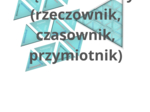 Piramida - części mowy (rzeczownik, czasownik, przymiotnik). Gramatyka Montessori