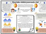 Zjawisko elektryzowania ciał (Fizyka SP)-karty pracy