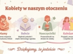 Materiały na gazetkę szkolną DZIEŃ KOBIET