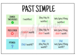 Past Simple – budowa – konstrukcja – wklejka – notatka – tabelka – do zalaminowania – za darmo – FREE