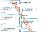 ŹRÓDŁA ENERGII ELEKTRYCZNEJ