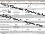 Sketchnotka - notatka „Wpływ rodzaju wiązania na właściwości związku chemicznego” wykonana w power point do edycji. Chemia 7, „Jak to jest połączone”