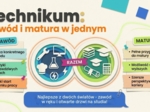 Ósmoklasista. Plan na przyszłość – wybór szkoły, rekrutacja i spokojna głowa przed egzaminem (gazetka / prezentacja)