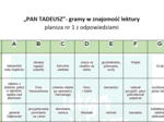 "PAN TADEUSZ"- GRAMY W ZNAJOMOŚĆ LEKTURY