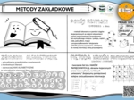🧠 O mózgu słów kilka – zestaw wizualizacji o pamięci i uczeniu się na godzinę wychowawczą i nie tylko 😊
