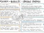 klasa 7 - Pokarm budulec i źródło energii - sketchnotka