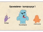 Opowiadanie - kompozycja