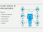 Skład chemiczny organizmów​ + znaczenie wody dla organizmów KLASA 1 PODSTAWA BIOLOGIA