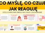 Edukacja Zdrowotna, Godzina wychowawcza- PREZENTACJA- CO MYŚLĘ, CO CZUJĘ, JAK REAGUJĘ- CZYLI O WPŁYWIOE EMOCJI NA CIAŁO I ZACHOWANIE – kl 7- 15 SLAJDÓW PDF