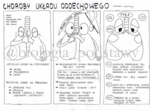 Klasa 7 - Choroby układu oddechowego