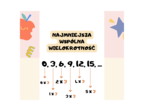 Najmniejsza wspólna wielokrotność. Jak w fajny i zrozumiały sposób wprowadzić pojęcie NWW?