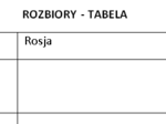 Rozbiory - tabelka