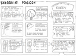 Klasa 4 - Składniki pogody - sketchnotka