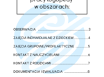 Logopeda w szkole podstawowej – przykładowe wpisy do dziennika