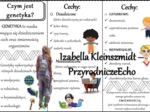 Sketchnotka/notatka/książeczka/wklejka/ściąga dla ucznia i przypomnienie dla nauczyciela/edukacja domowa. Temat „Czym jest genetyka?” w pdf. Biologia 8 dział „Genetyka”. Materiał wykonany na podstawie podręcznika z wydawnictwa Nowa Era – nowość 2024/2025