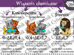 Plakaty/infografiki- Klasa 7. Chemia – Wiązania chemiczne​