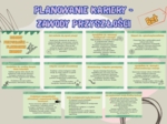 Planowanie kariery - zawody przyszłości