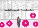 Minizestaw do tematu „Wirusy i bakterie” – sketchnotka + karta pracy w pdf + gratisowy link do prezentacji multimedialnej niekomercyjnej wykonanej w genial.ly do indywidualnego pobrania i użycia do celów niekomercyjnych. Biologia 5, Dział „Wirusy, bakter
